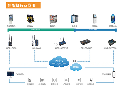 上海自動售貨機展前瞻 實時交互服務如何重塑無人零售體驗