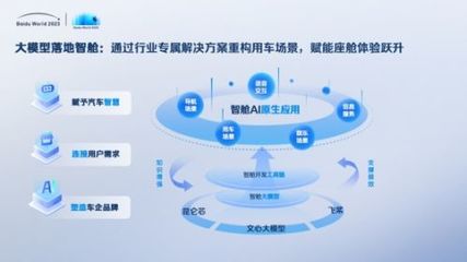 世界2023劇透丨網盤、如流、智艙、GBI、千帆……AI原生應用開啟信息交互新紀元